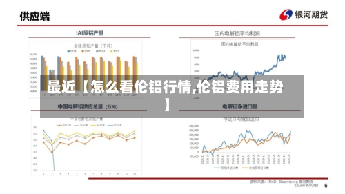 最近【怎么看伦铝行情,伦铝费用走势】