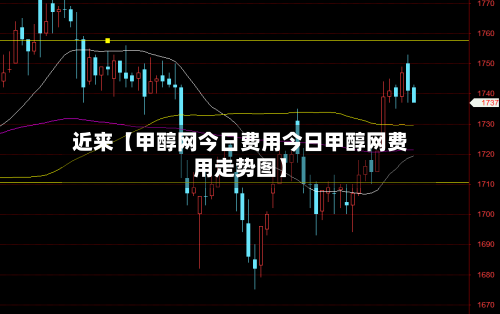 近来【甲醇网今日费用今日甲醇网费用走势图】