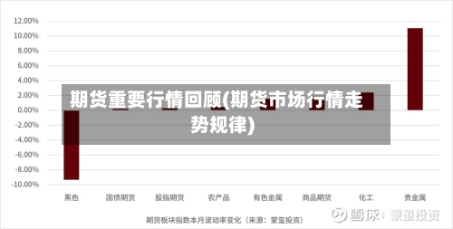 期货重要行情回顾(期货市场行情走势规律)