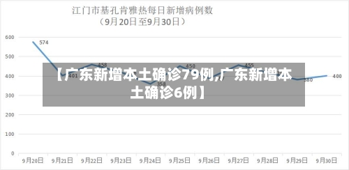 【广东新增本土确诊79例,广东新增本土确诊6例】-第3张图片