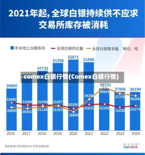 comex白银行情(Comex白银行情)-第2张图片