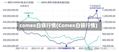 comex白银行情(Comex白银行情)