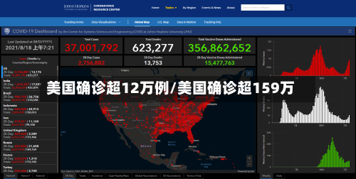 美国确诊超12万例/美国确诊超159万-第2张图片