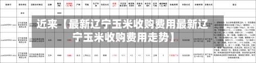 近来【最新辽宁玉米收购费用最新辽宁玉米收购费用走势】