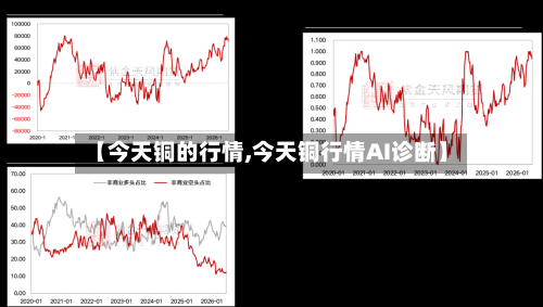 【今天铜的行情,今天铜行情AI诊断】-第2张图片