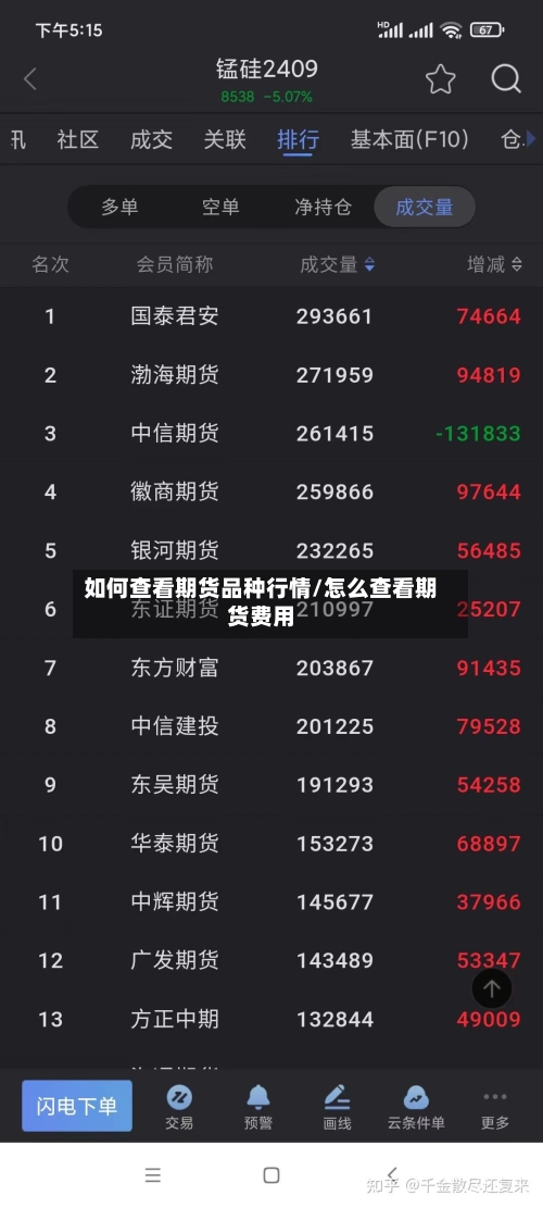 如何查看期货品种行情/怎么查看期货费用-第2张图片