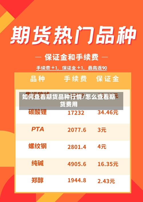 如何查看期货品种行情/怎么查看期货费用