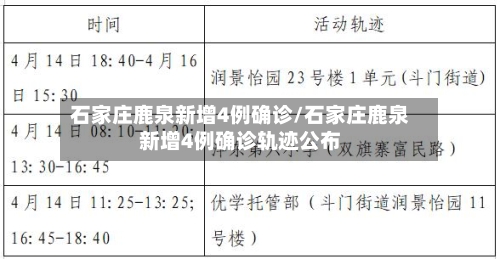 石家庄鹿泉新增4例确诊/石家庄鹿泉新增4例确诊轨迹公布