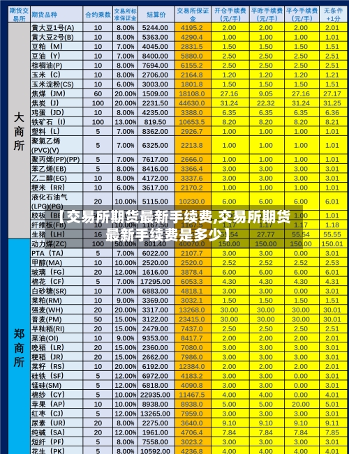 【交易所期货最新手续费,交易所期货最新手续费是多少】-第2张图片