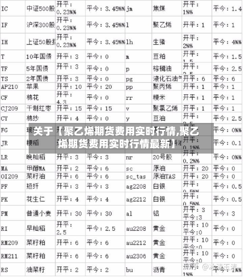 关于【聚乙烯期货费用实时行情,聚乙烯期货费用实时行情最新】