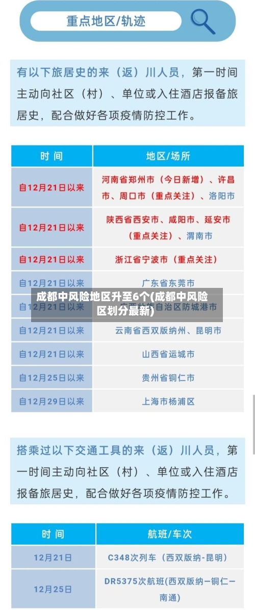 成都中风险地区升至6个(成都中风险区划分最新)
