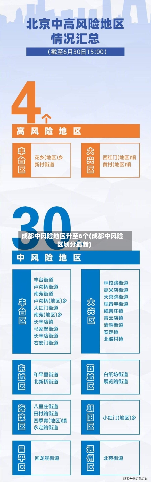 成都中风险地区升至6个(成都中风险区划分最新)-第2张图片