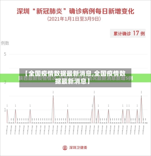 【全国疫情数据最新消息,全国疫情数据最新消息】
