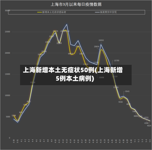 上海新增本土无症状50例(上海新增5例本土病例)-第2张图片