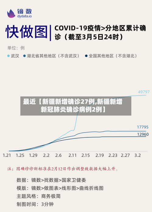 最近【新疆新增确诊27例,新疆新增新冠肺炎确诊病例2例】