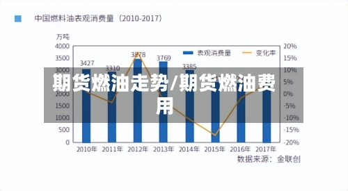 期货燃油走势/期货燃油费用-第2张图片