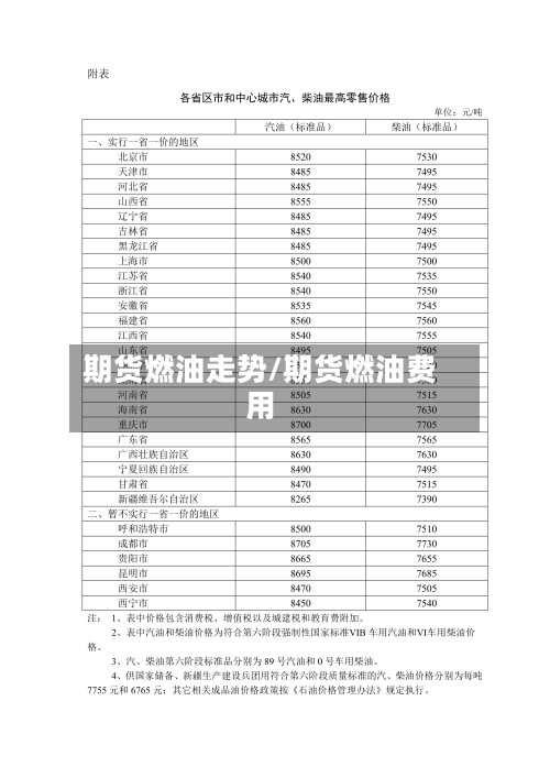 期货燃油走势/期货燃油费用-第3张图片