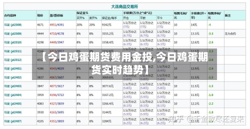 【今日鸡蛋期货费用金投,今日鸡蛋期货实时趋势】
