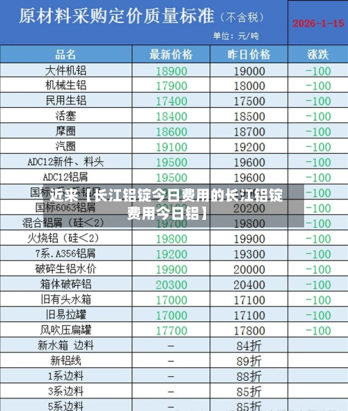 近来【长江铝锭今日费用的长江铝锭费用今日铝】