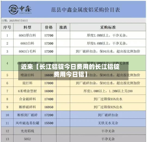 近来【长江铝锭今日费用的长江铝锭费用今日铝】-第2张图片