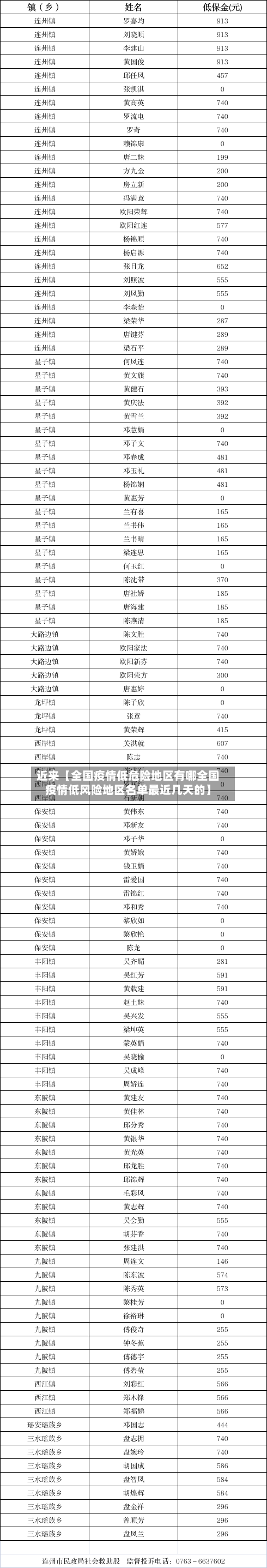 近来【全国疫情低危险地区有哪全国疫情低风险地区名单最近几天的】