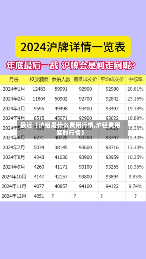最近【沪铝是什么费用行情,沪铝费用实时行情】