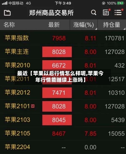 最近【苹果以后行情怎么样呢,苹果今年行情能继续上涨吗】-第2张图片