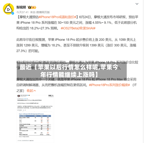 最近【苹果以后行情怎么样呢,苹果今年行情能继续上涨吗】