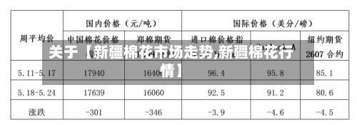 关于【新疆棉花市场走势,新疆棉花行情】