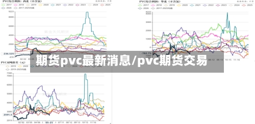 期货pvc最新消息/pvc期货交易-第2张图片