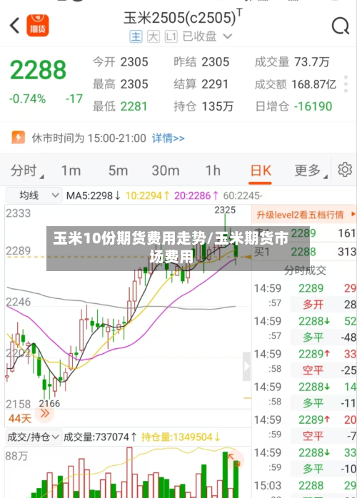 玉米10份期货费用走势/玉米期货市场费用