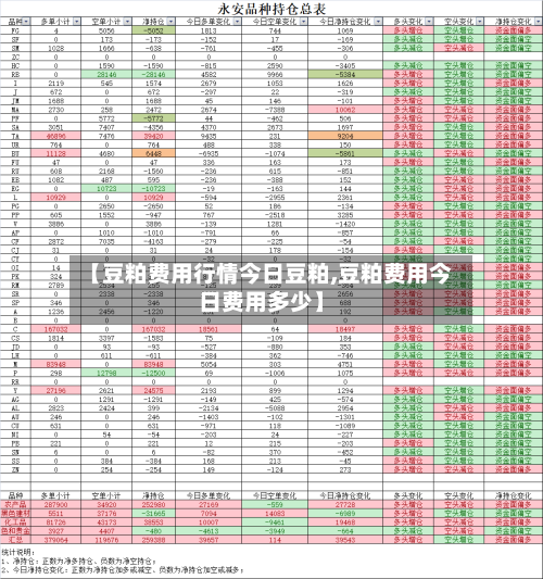 【豆粕费用行情今日豆粕,豆粕费用今日费用多少】-第2张图片