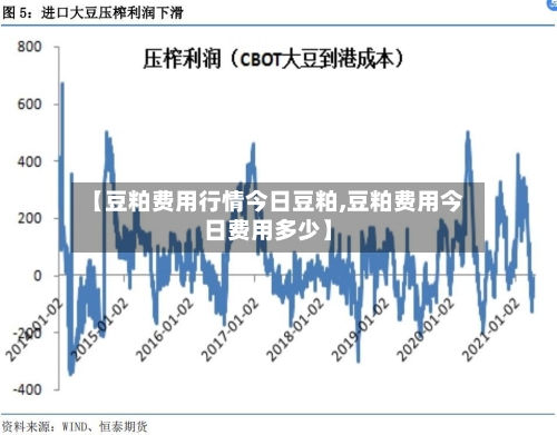 【豆粕费用行情今日豆粕,豆粕费用今日费用多少】-第3张图片