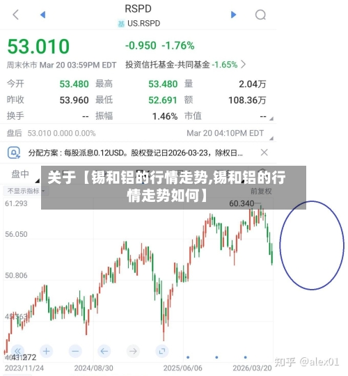 关于【锡和铝的行情走势,锡和铝的行情走势如何】
