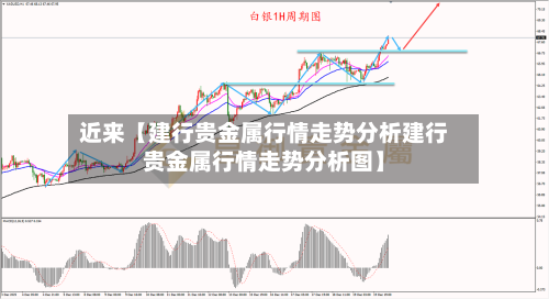 近来【建行贵金属行情走势分析建行贵金属行情走势分析图】-第2张图片
