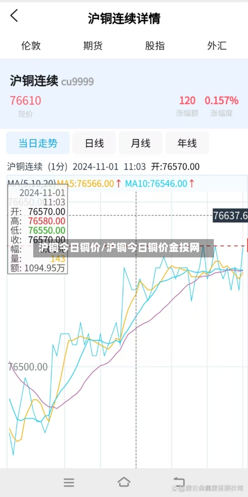沪铜今日铜价/沪铜今日铜价金投网