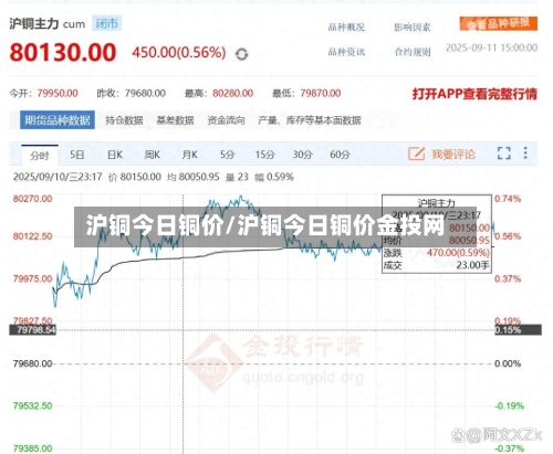 沪铜今日铜价/沪铜今日铜价金投网-第2张图片
