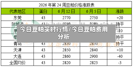 今日豆粕实时行情/今日豆粕费用分析-第3张图片