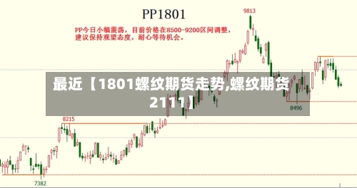 最近【1801螺纹期货走势,螺纹期货2111】-第3张图片