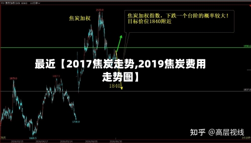 最近【2017焦炭走势,2019焦炭费用走势图】