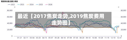 最近【2017焦炭走势,2019焦炭费用走势图】-第2张图片