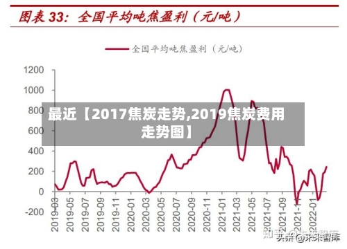 最近【2017焦炭走势,2019焦炭费用走势图】-第3张图片