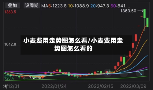 小麦费用走势图怎么看/小麦费用走势图怎么看的