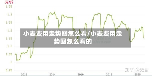 小麦费用走势图怎么看/小麦费用走势图怎么看的-第3张图片