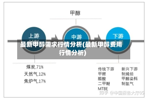 最新甲醇需求行情分析(最新甲醇费用行情分析)