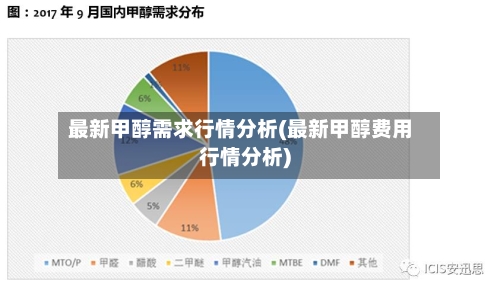 最新甲醇需求行情分析(最新甲醇费用行情分析)-第2张图片