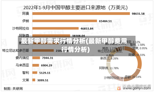 最新甲醇需求行情分析(最新甲醇费用行情分析)-第3张图片