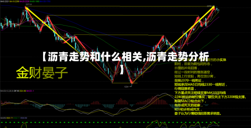 【沥青走势和什么相关,沥青走势分析】