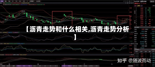 【沥青走势和什么相关,沥青走势分析】-第3张图片