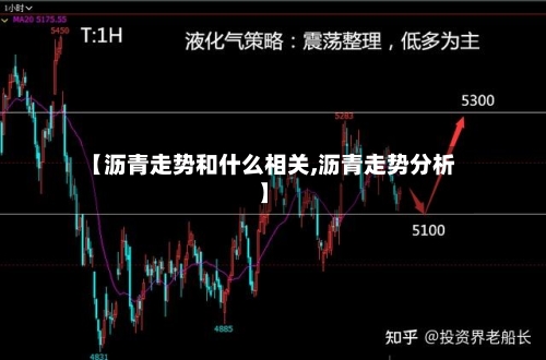 【沥青走势和什么相关,沥青走势分析】-第2张图片